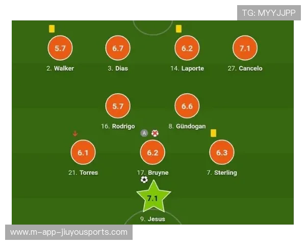 曼城若持续科学管理，球队竞争优势更稳固