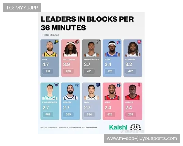 球员赛季表现再创新高，新赛季球员排名