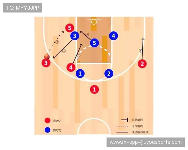 外线投射效率提升成为球队取胜关键因素